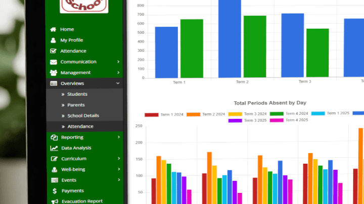 Features of a Modern School Management System