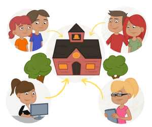 School Management - ueducateus