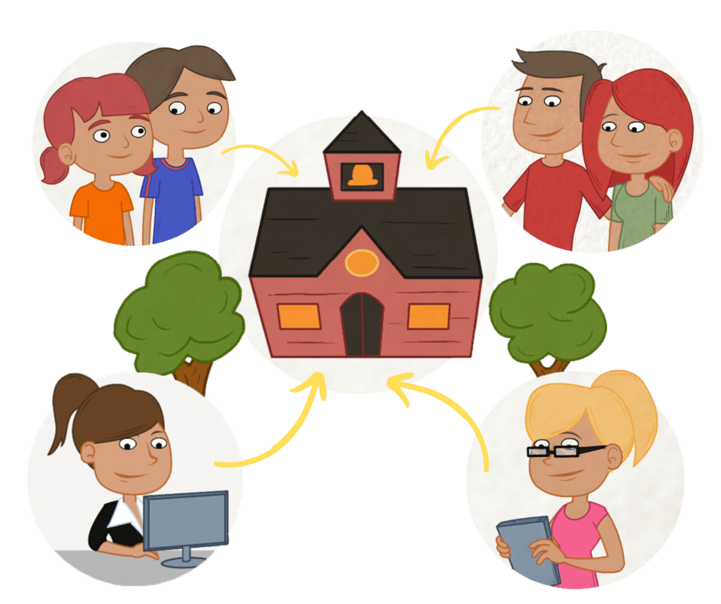 School Management - ueducateus